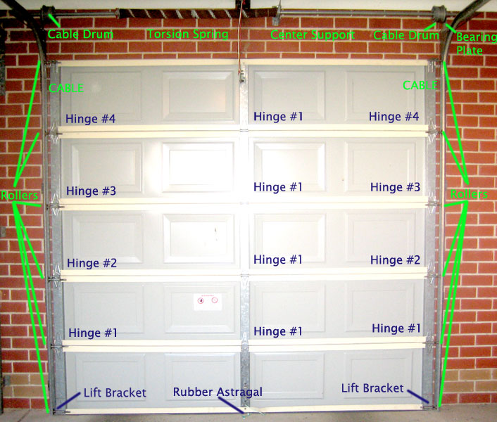 Panellift Door Sectional Garage, How Much Does A Garage Door Weight